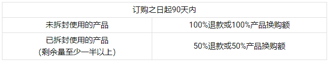顾客满意保证｜谢月开百货展示图