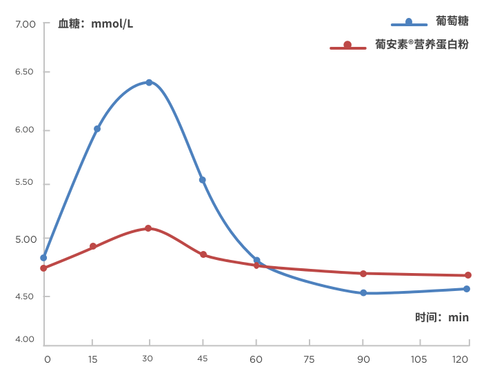 葡安素营养蛋白粉|谢月开百货展示图