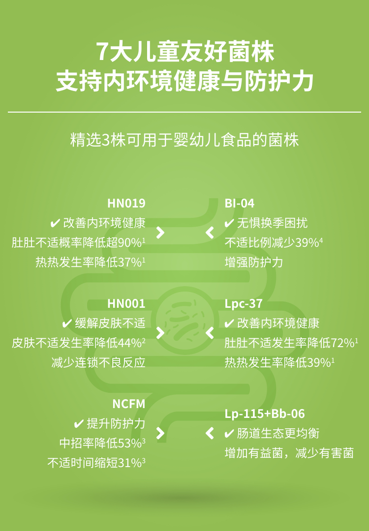 熊宝宝益生菌固体饮料｜谢月开百货展示图
