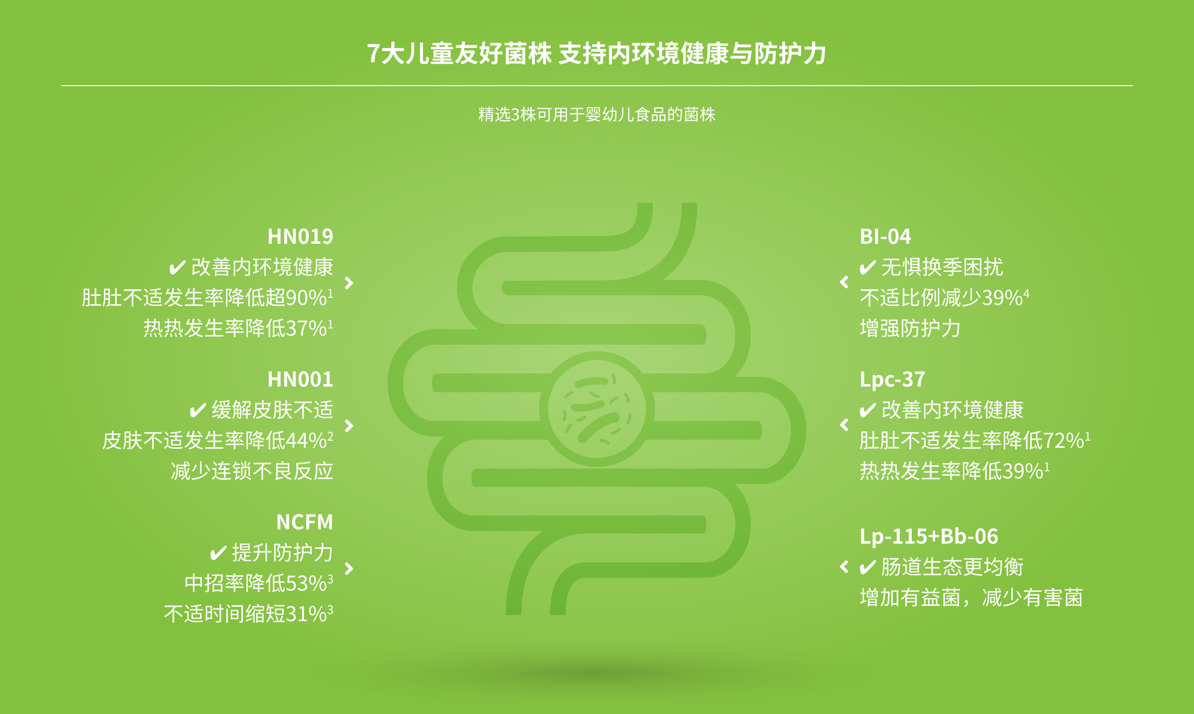 熊宝宝益生菌固体饮料｜谢月开百货展示图