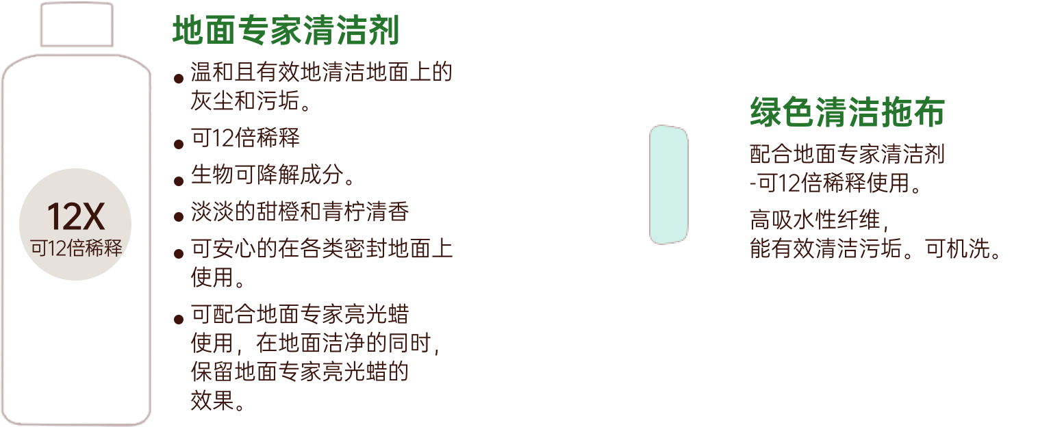 地面专家清洁剂-可12倍稀释｜谢月开百货展示图