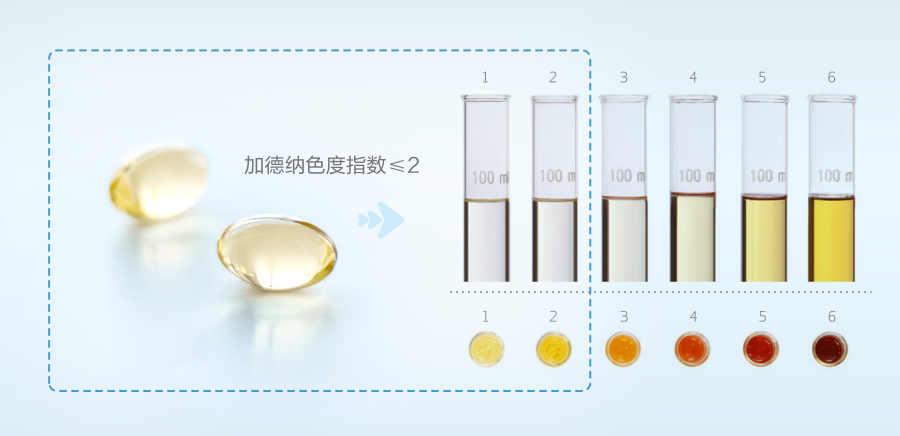 CardiOmega EPA ®鱼油软胶囊|谢月开百货展示图