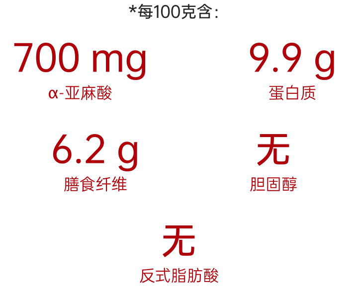 纤倍力全谷亚麻籽燕麦片-蓝莓味｜谢月开百货展示图