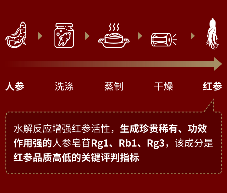 谢月开百货红参饮品展示图