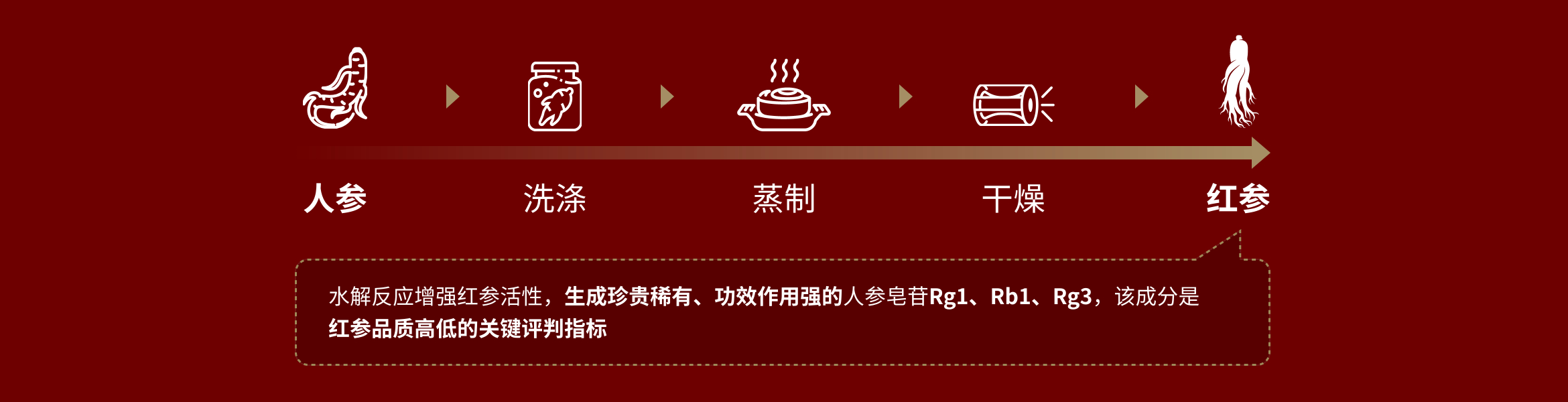 谢月开百货红参饮品展示图