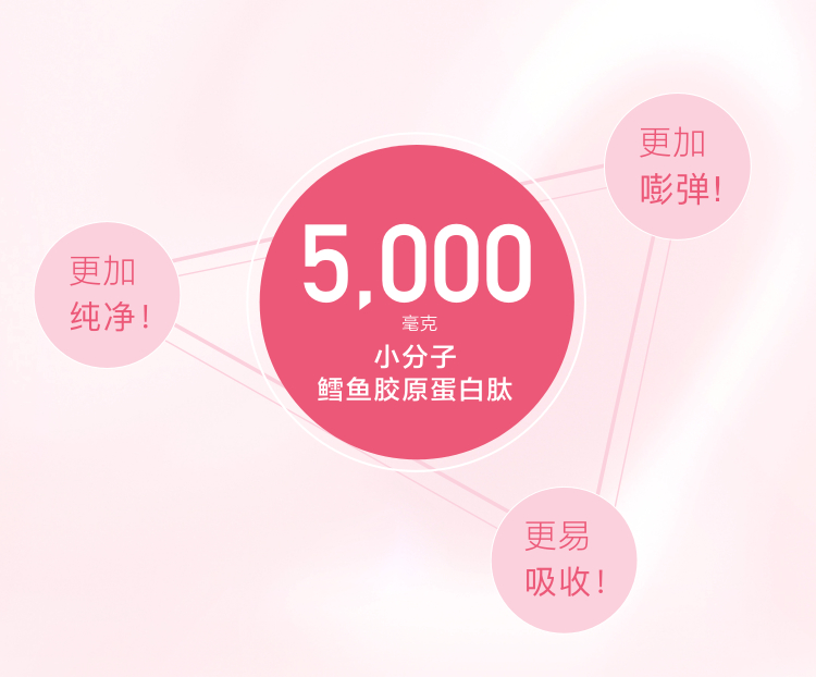 胶原蛋白肽饮料 (青春版) 三胞组｜谢月开百货展示图