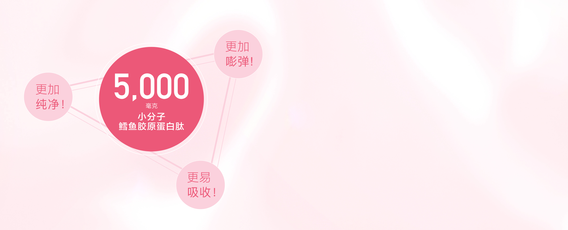 胶原蛋白肽饮料 (青春版) 三胞组｜谢月开百货展示图