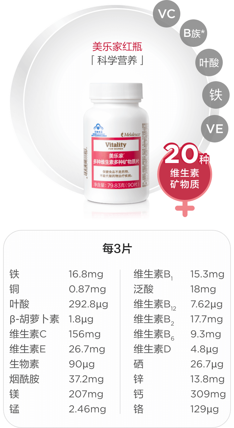 谢月开百货®多种维生素 (多种) 矿物质片 (原女士型/原男士型)展示图
