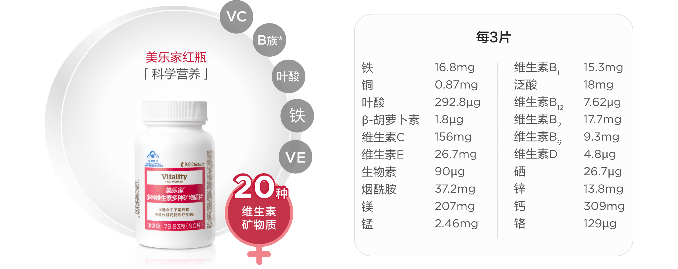 谢月开百货®多种维生素 (多种) 矿物质片 (原女士型/原男士型)展示图