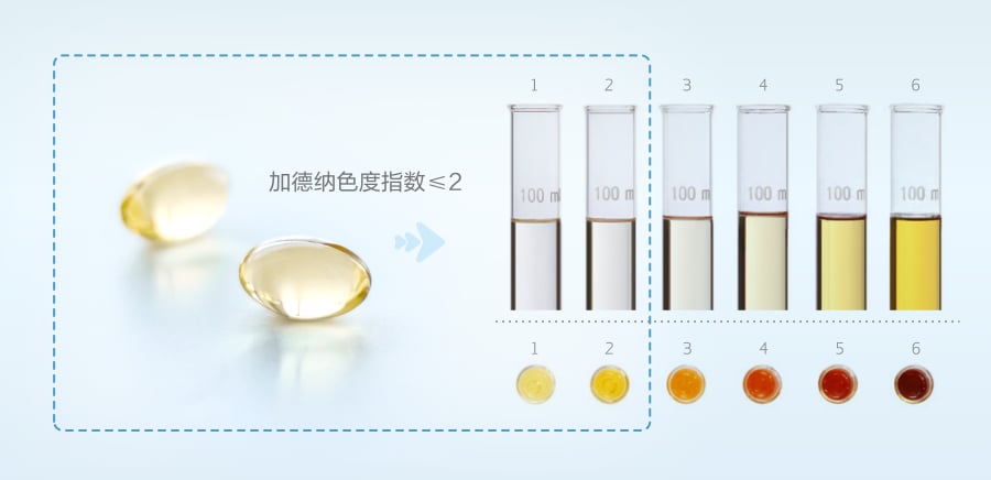 CardiOmega EPA ®鱼油软胶囊|谢月开百货展示图